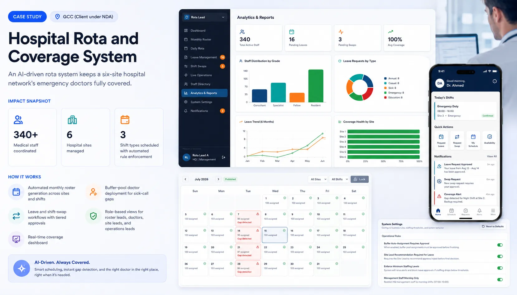 Hospital Rota and Coverage system